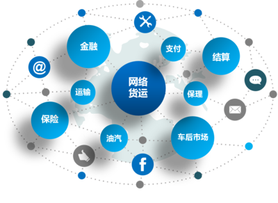 公路院智通 互聯(lián)網(wǎng)金融信息服務(wù)的創(chuàng)新與實(shí)踐