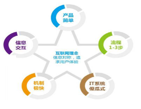 2014年中國(guó)互聯(lián)網(wǎng)產(chǎn)業(yè)發(fā)展態(tài)勢(shì)與特點(diǎn) 聚焦互聯(lián)網(wǎng)金融信息服務(wù)