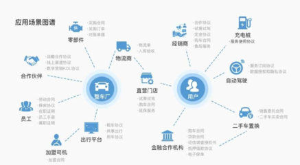 上上簽電子簽約入選APEC可持續(xù)領(lǐng)導(dǎo)力“關(guān)注案例” 互聯(lián)網(wǎng)金融信息服務(wù)展現(xiàn)可持續(xù)發(fā)展實(shí)力