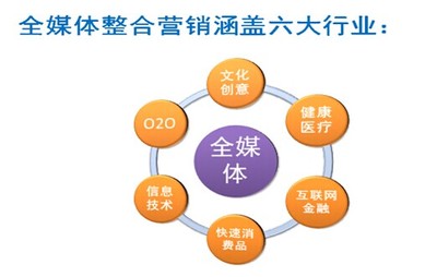 互聯(lián)網(wǎng)金融信息服務(wù)企業(yè)低成本高效率精準(zhǔn)營銷策略