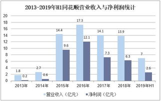 2019年中國(guó)互聯(lián)網(wǎng)金融信息服務(wù)行業(yè) 市場(chǎng)現(xiàn)狀、競(jìng)爭(zhēng)格局與未來趨勢(shì)