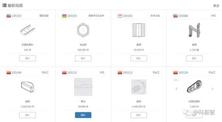 工業(yè)零部件‘大眾點(diǎn)評(píng)’時(shí)代 互聯(lián)網(wǎng)金融信息服務(wù)如何賦能產(chǎn)業(yè)升級(jí)